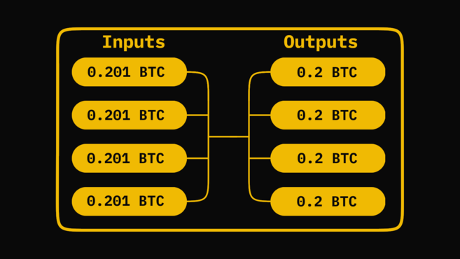 Glassnode Studio - On-Chain Market Intelligence