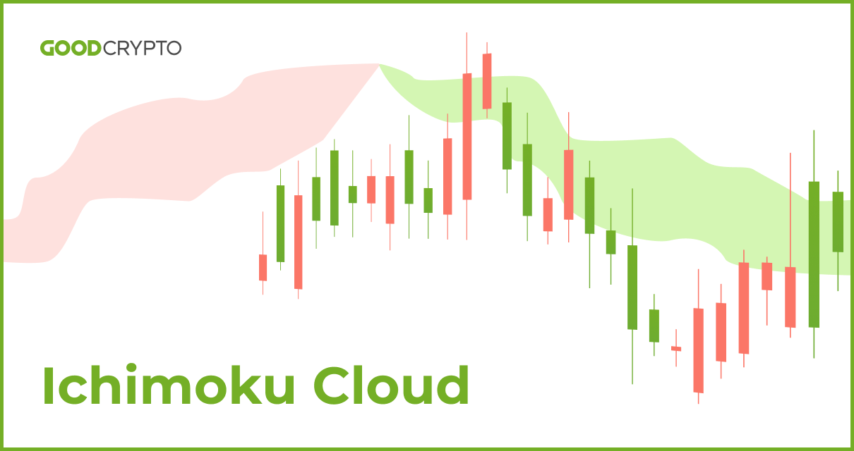 How to Use the Ichimoku Cloud Trading Strategy | TabTrader