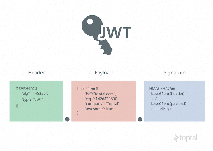 Handling Access Token Expiration