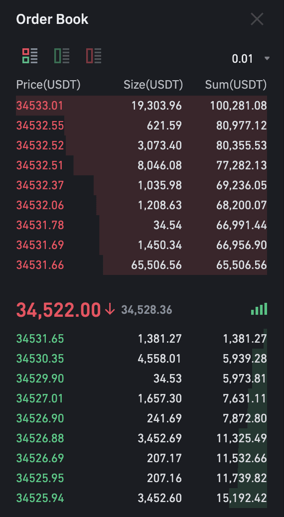 Crypto Trading Market, Limit, Stop Limit & Trailing Stop Orders Explained