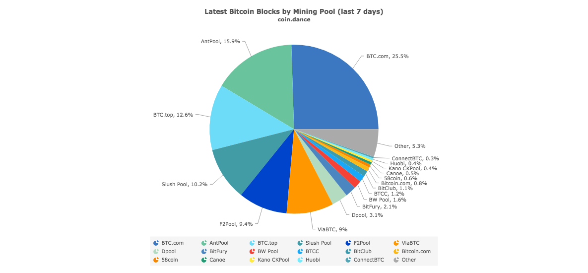 BW Exchange Live Markets, trade volume ,Guides, and Info | CoinCarp