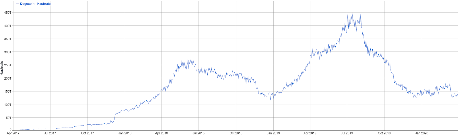 Dogecoin Historical Data | Kaggle