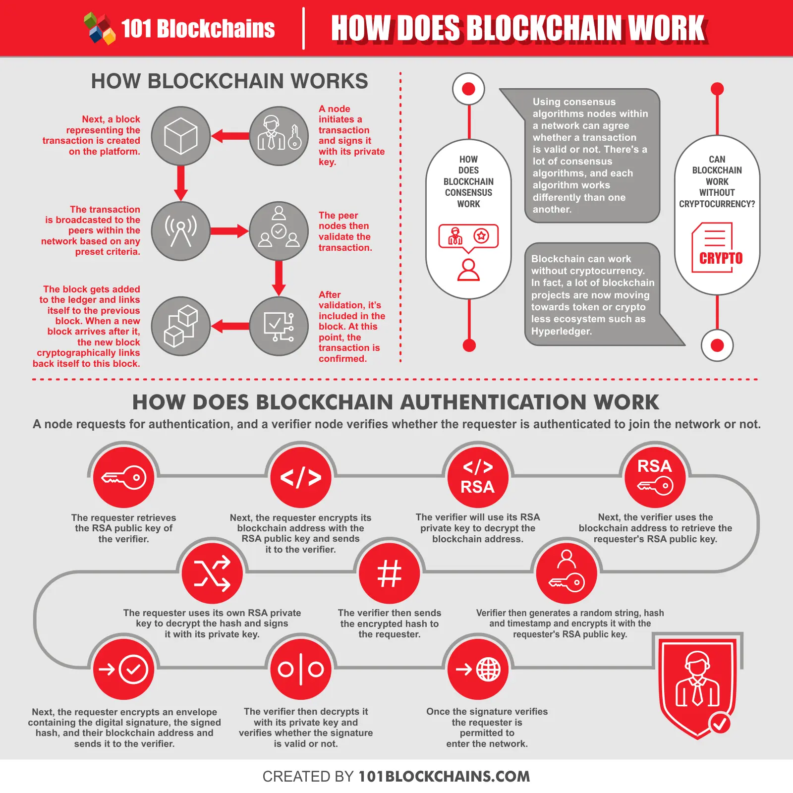 Blockchain Technology: Blockchain cryptocurrency news, Blockchain technology explained