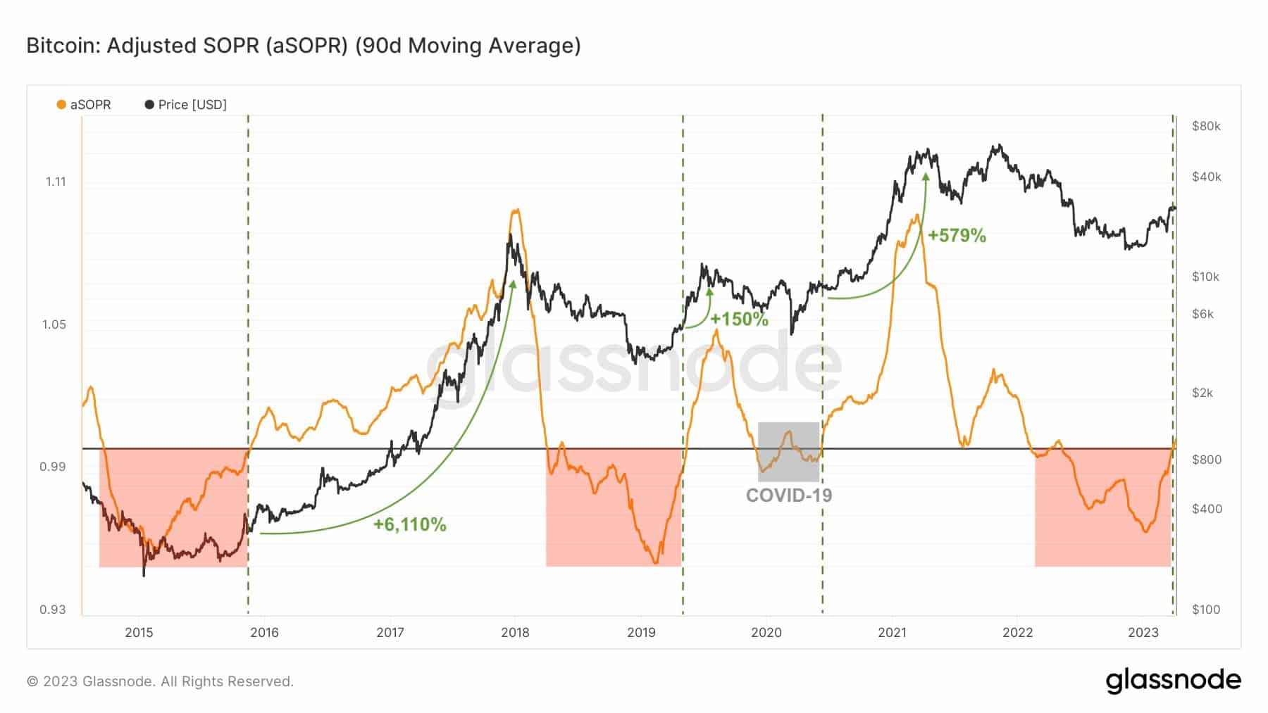 USD to BTC | $ to Bitcoin