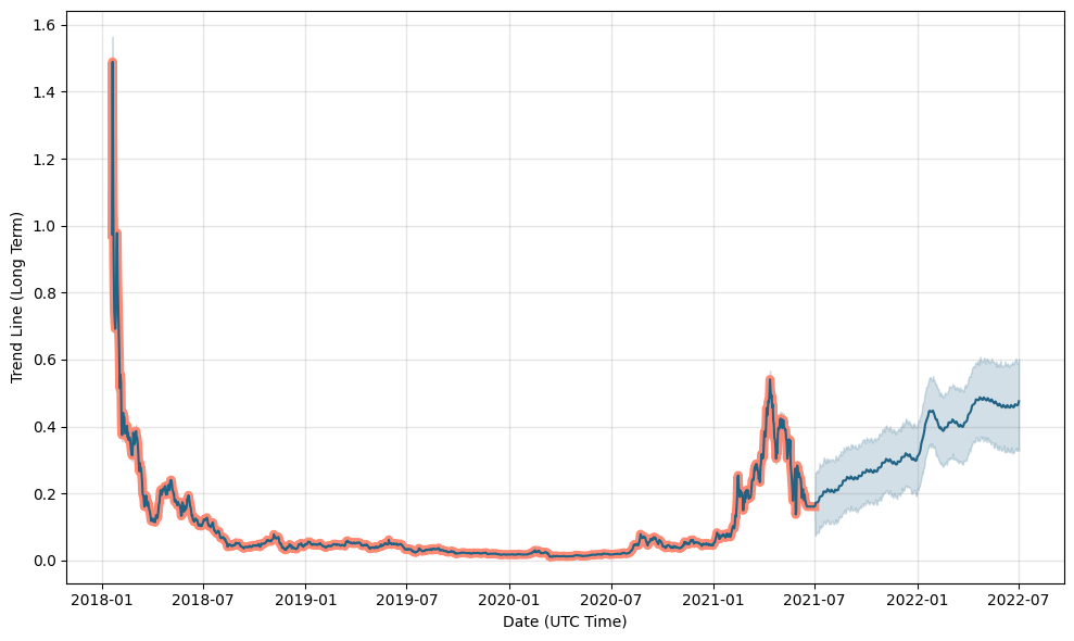 Delysium Price (AGI), Market Cap, Price Today & Chart History - Blockworks