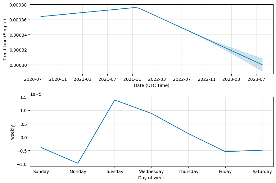 1 WMATIC to IGG Exchange Rate Calculator: How much IG Gold is 1 Wrapped Matic?