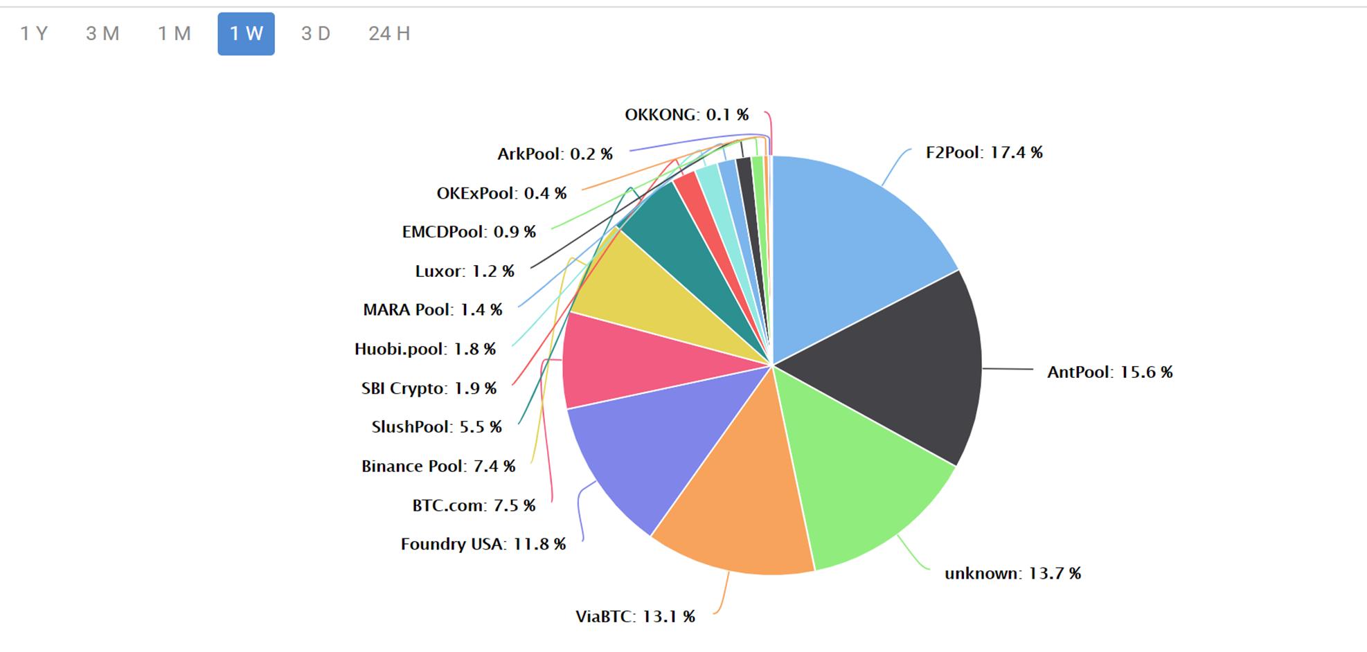 Validator Definition | CoinMarketCap