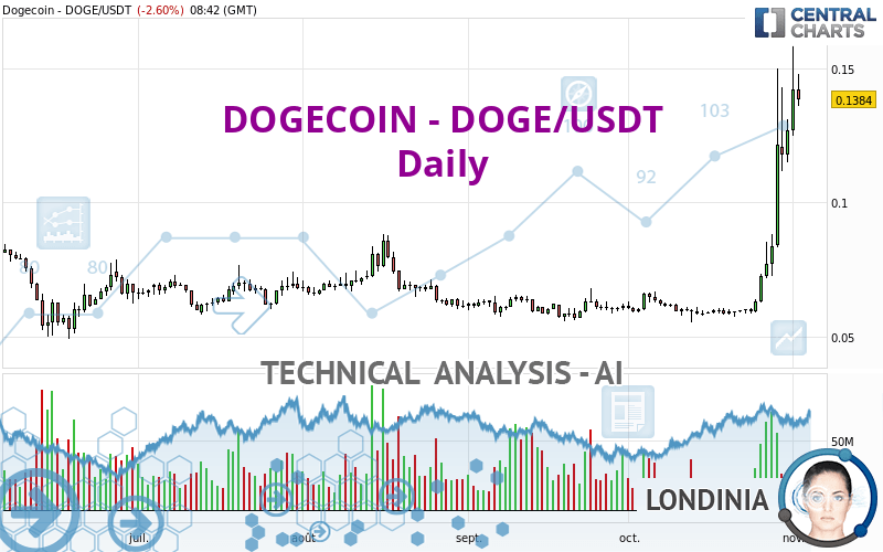 Dogecoin price today, DOGE to USD live price, marketcap and chart | CoinMarketCap