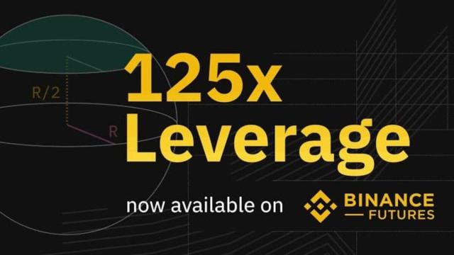 Binance Leverage Tokens Explained with Fees and Risks