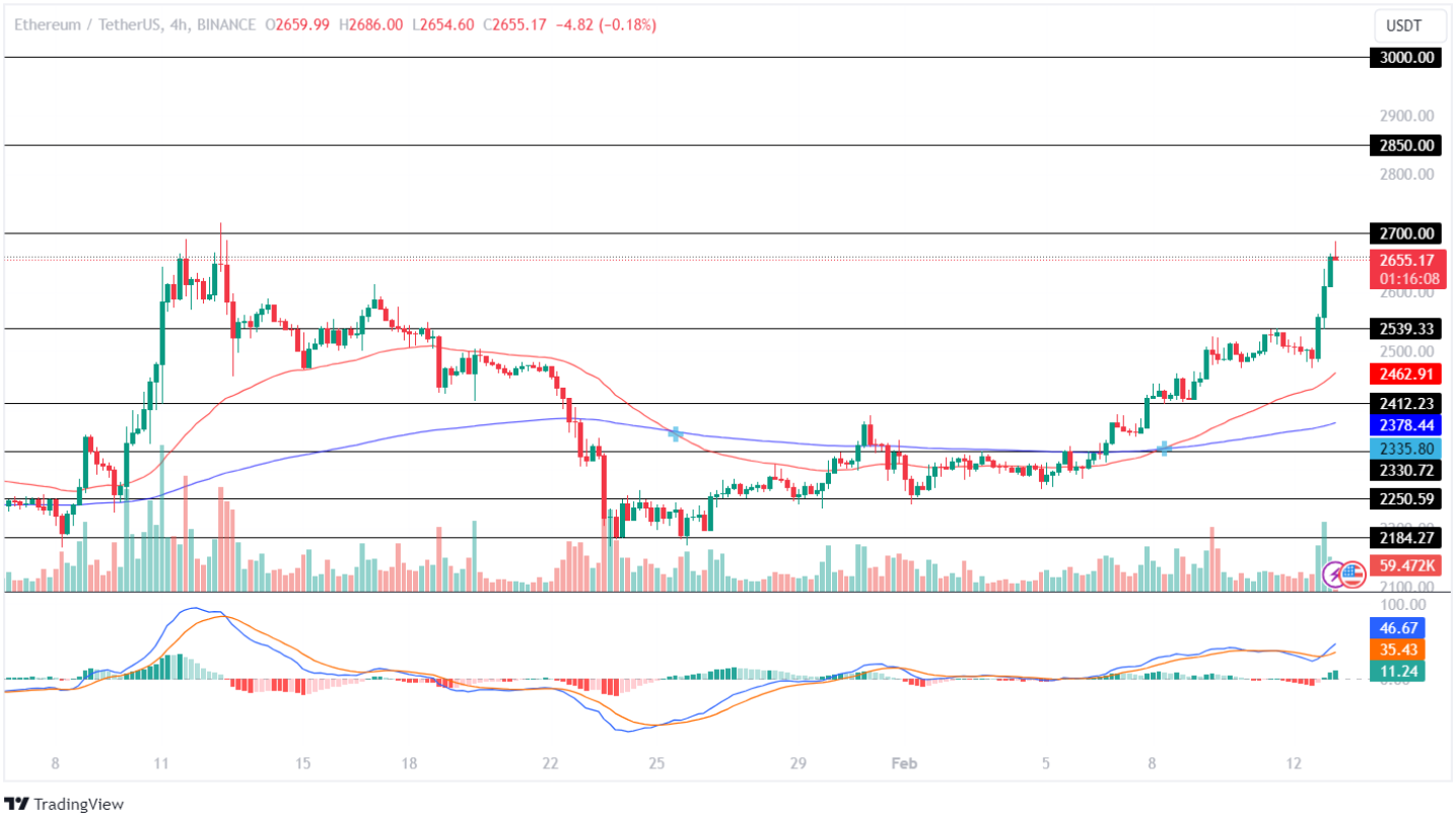 Ethereum Price: Live ETH/USD Price in 