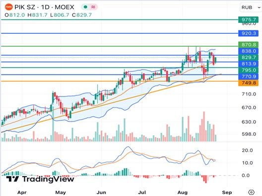 Bitcoin Price | BTC USD | Chart | Bitcoin US-Dollar | Markets Insider