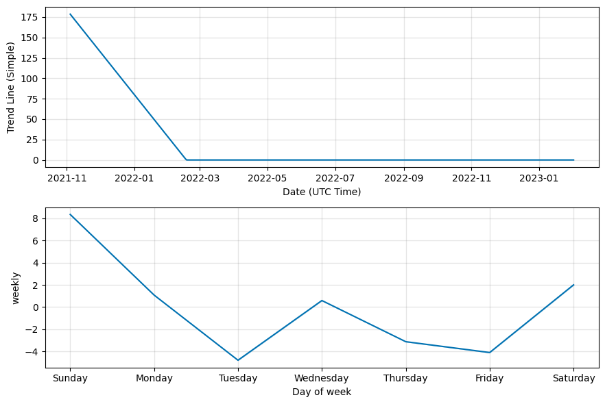 REVV Price Prediction up to $ by - REVV Forecast - 