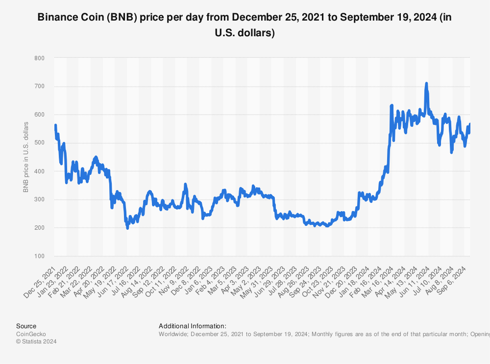 BNB price today, BNB to USD live price, marketcap and chart | CoinMarketCap