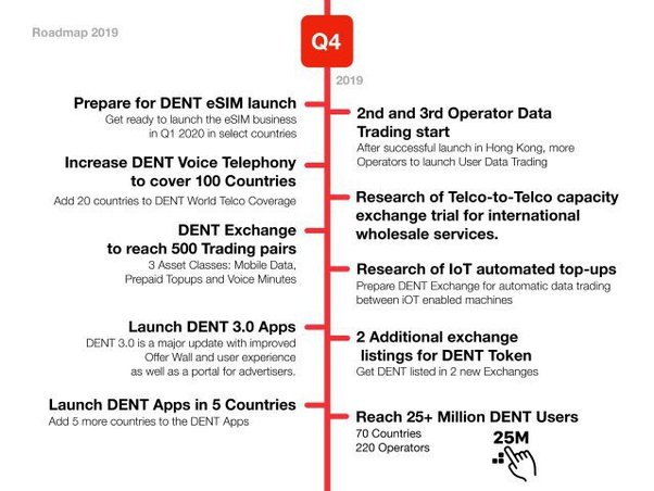 Page 2 Dent / BTC Trade Ideas — UPBIT:DENTBTC — TradingView