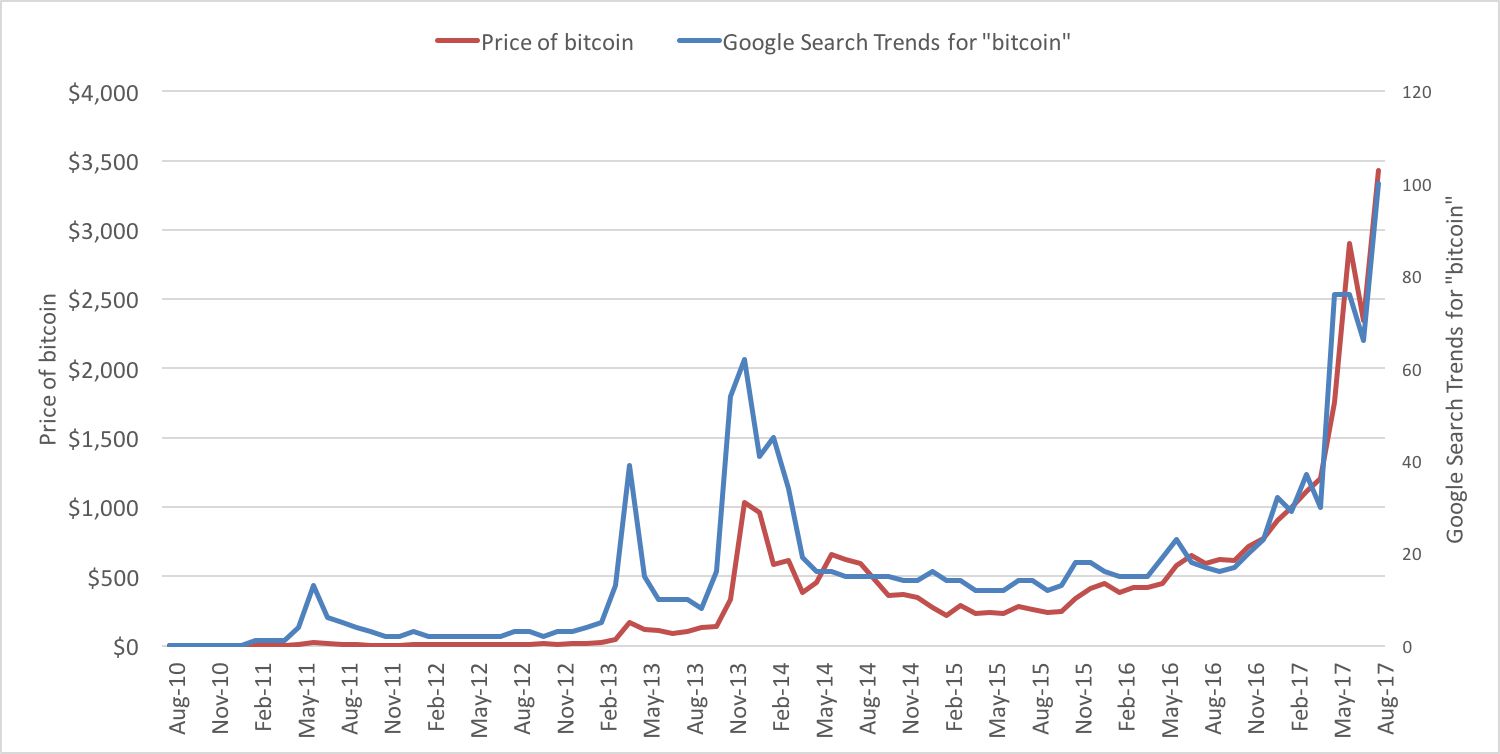 What is Satoshi Nakamoto's Net Worth? ()