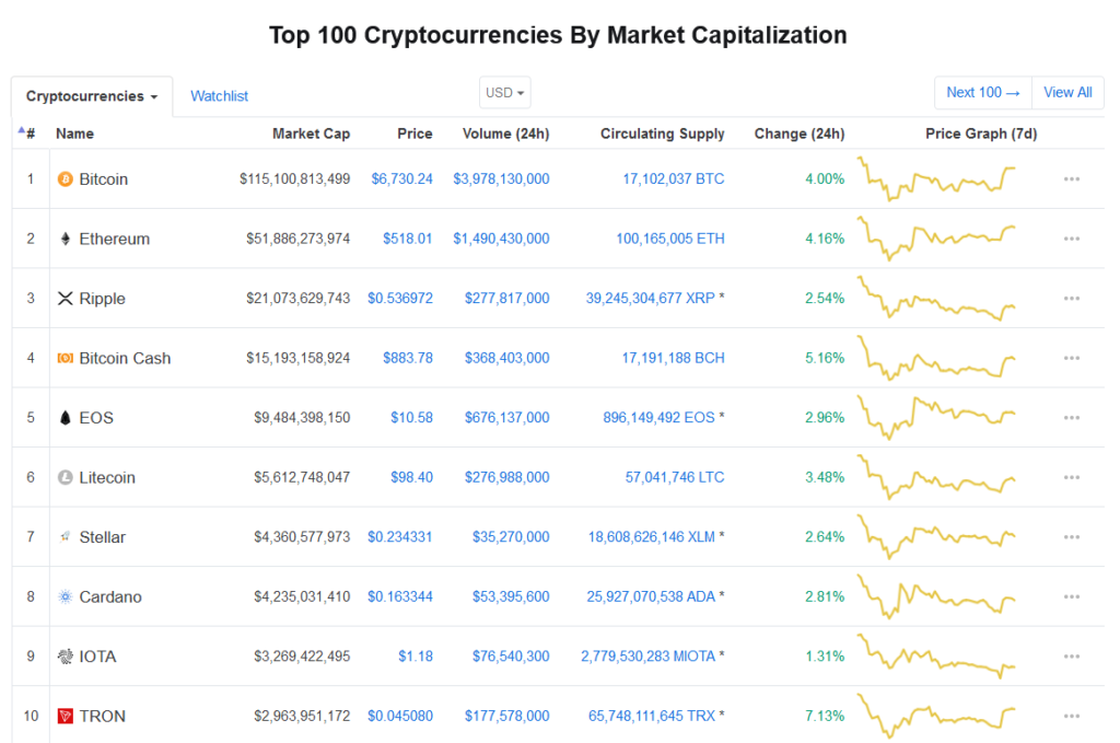 NANOUSD Charts and Quotes — TradingView