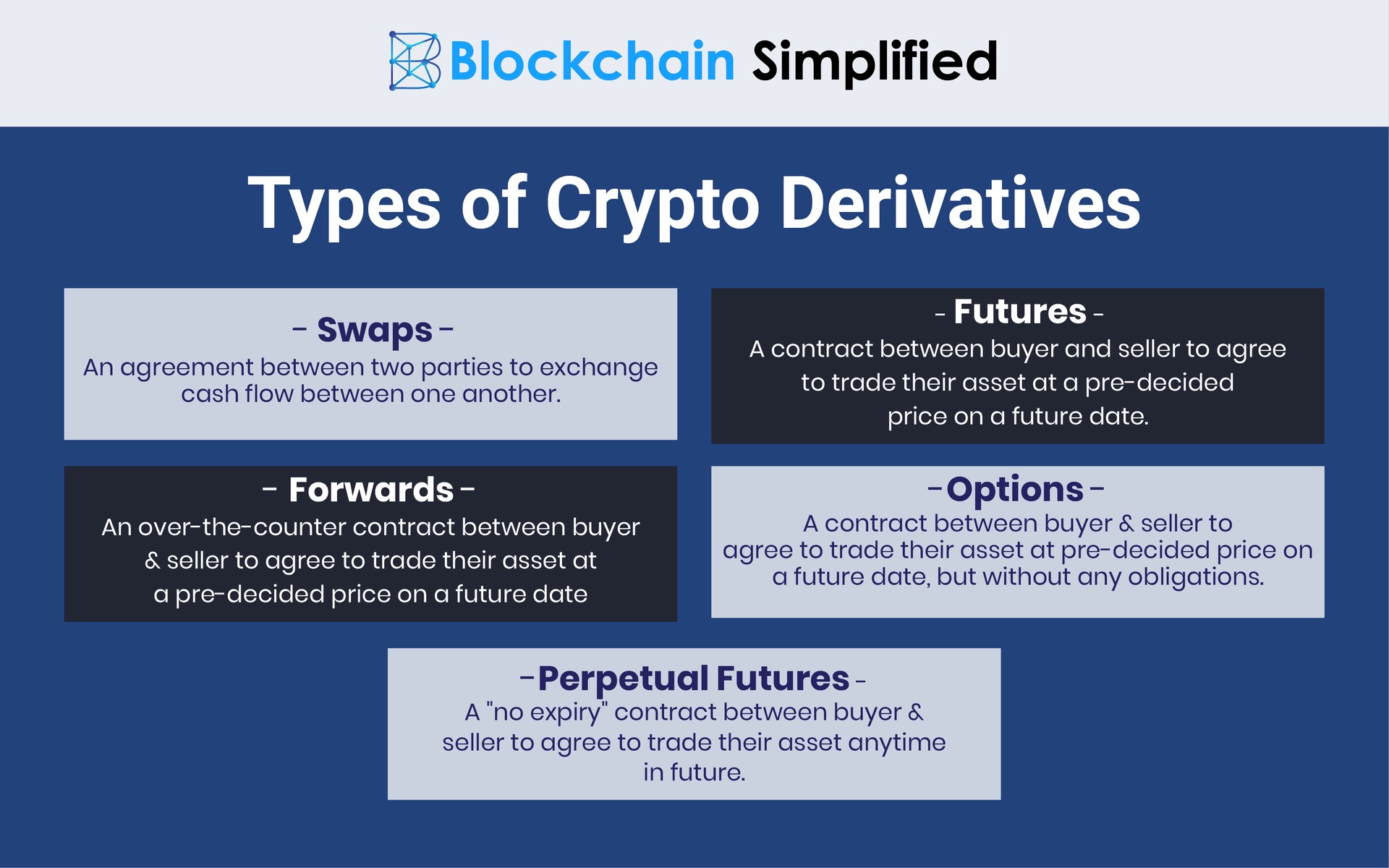 What are Crypto Derivatives? Types, Features & Top Exchanges