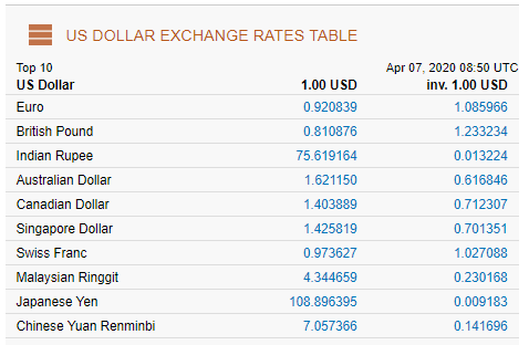 Forex Rates | Forex in India – ICICI Bank Forex