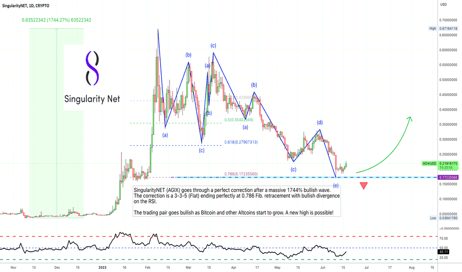 First Mover Americas: Bitcoin Busts Through $26K