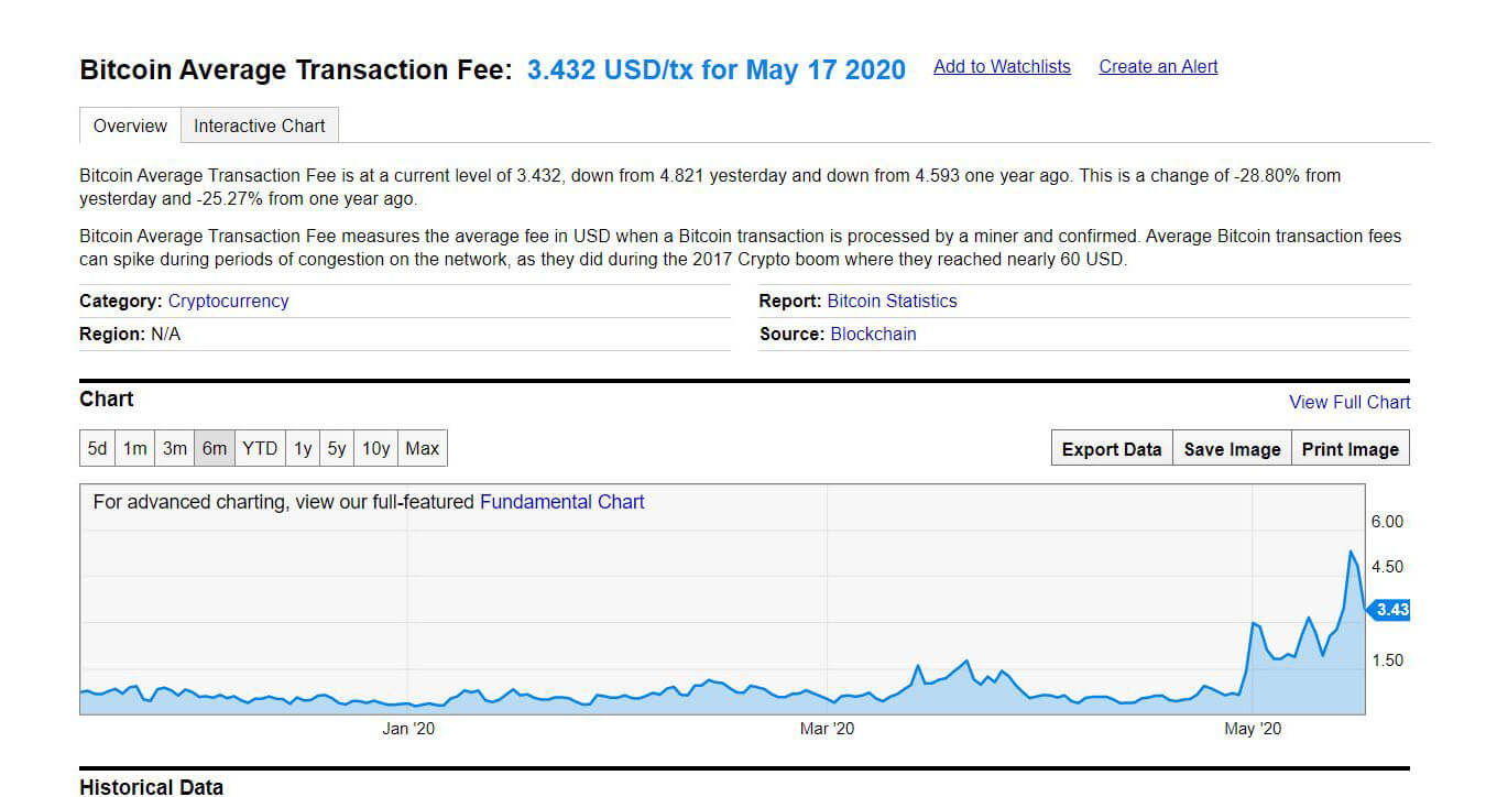 #1 Bitcoin Fee Estimator and Calculator ( Updated)