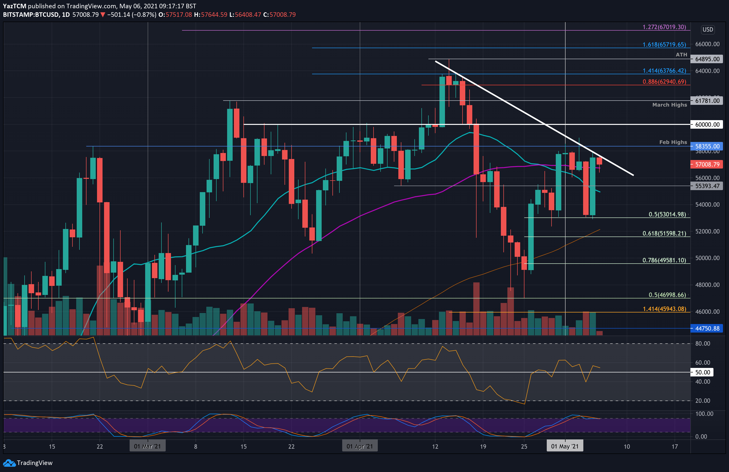 Bitcoin USD (BTC-USD) price history & historical data – Yahoo Finance