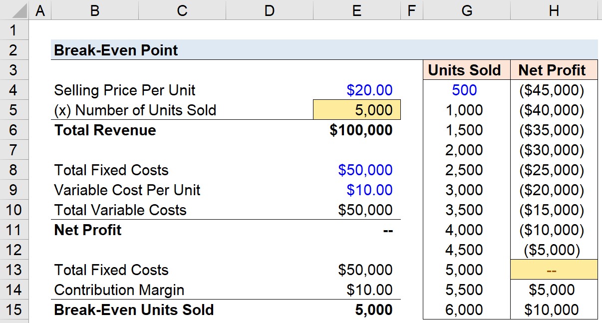 Profit Calculator | Taylor UK