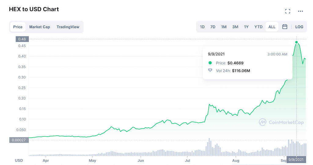 bitcoinlove.fun: Trading