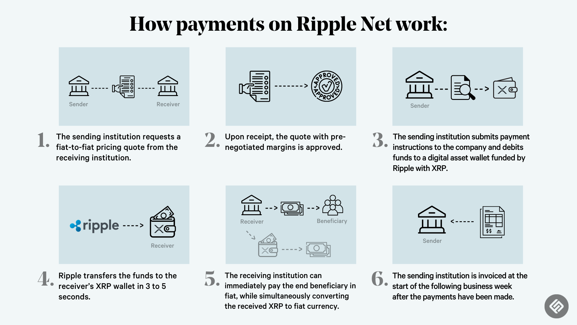 What is XRP and what is Ripple?