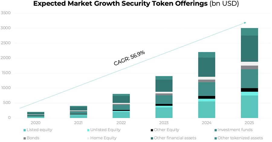 A Guide to Digital Token Offerings