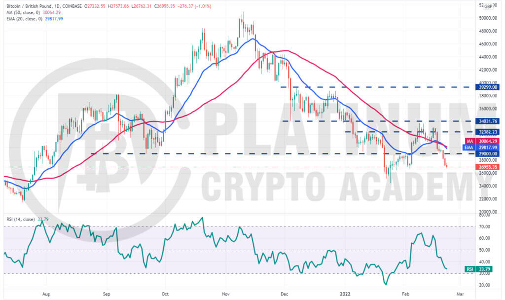 Coinbase Launches New Crypto Trading Pairs for British Pounds