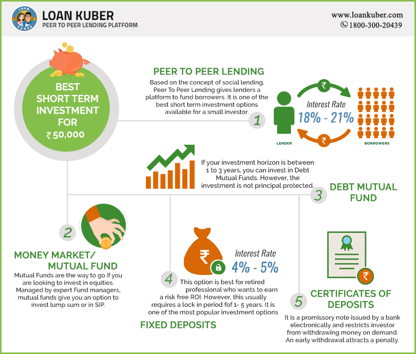 What to Do With 50k (How to Double Your Cash Savings)