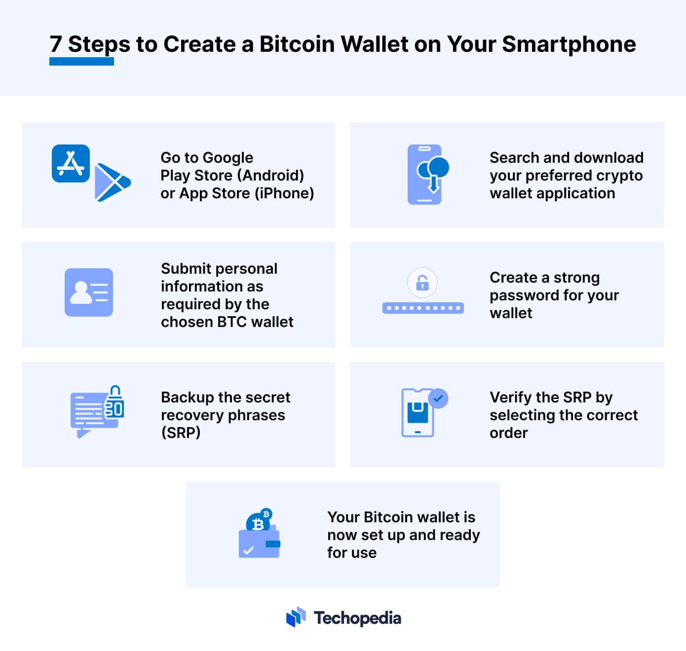 Guide to Cryptocurrency Wallets: Opening a Bitcoin Wallet