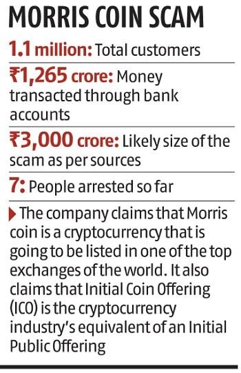 morris coin crypto cheating case ed attaches assets worth rs 14 crore