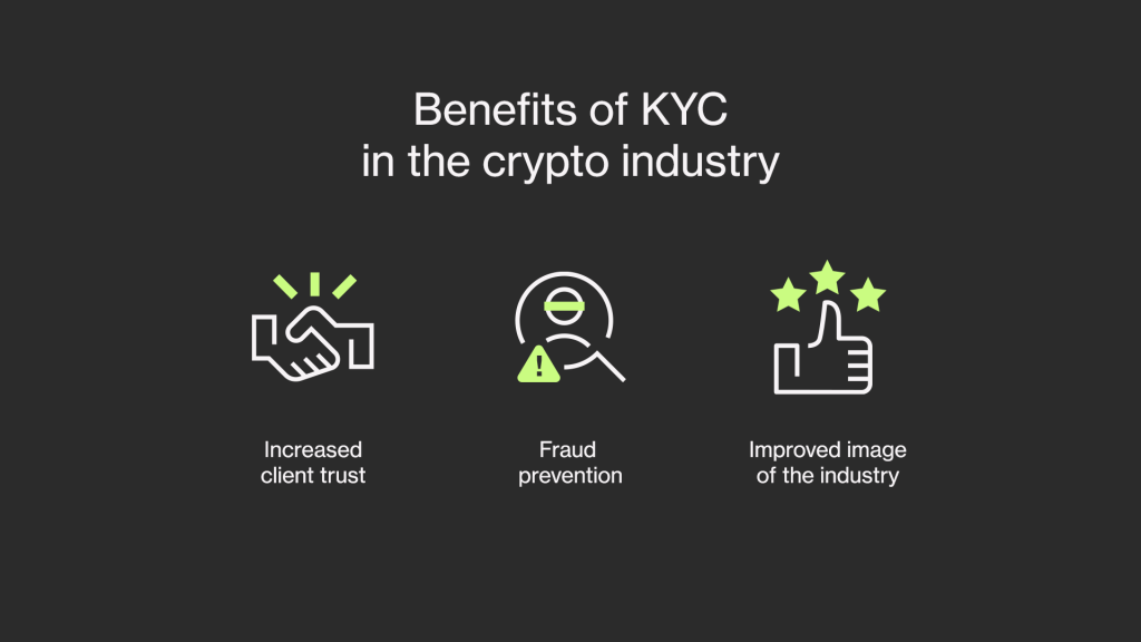 What is KYC in crypto and why do crypto exchanges require it?