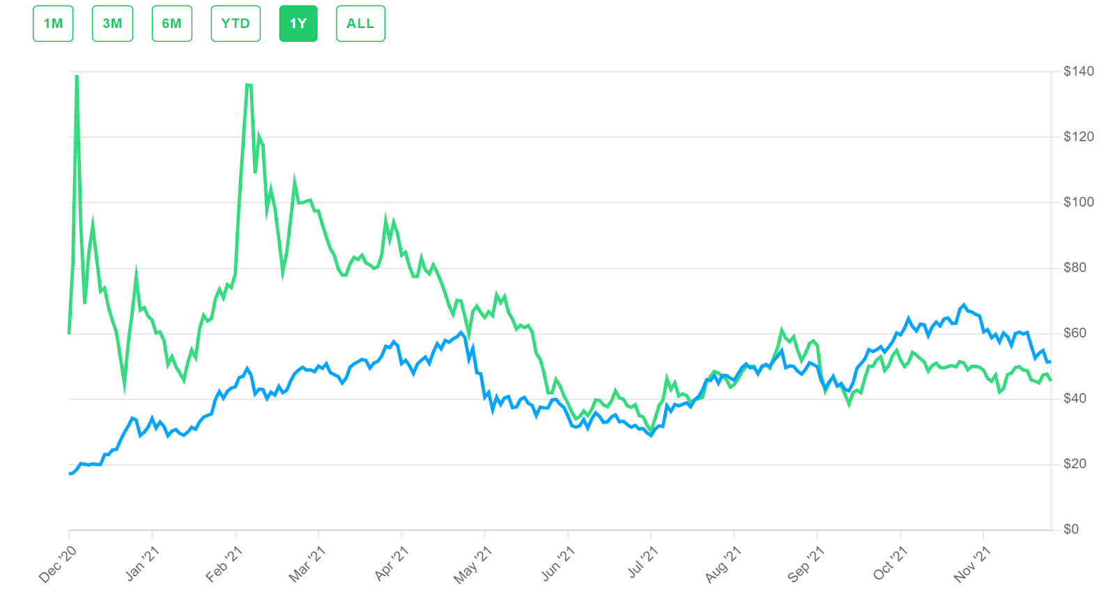 crypto: How can crypto index investing benefit the investors? - The Economic Times