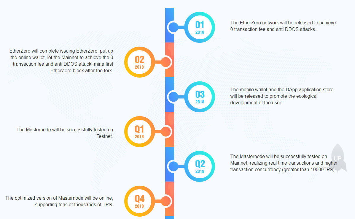 Spin up your own Ethereum node | bitcoinlove.fun