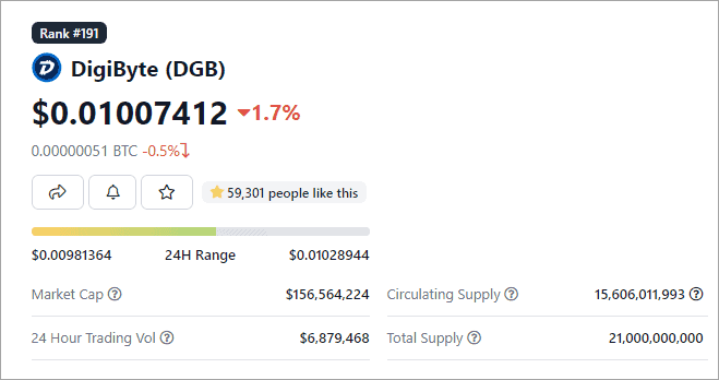 Investing In DigiByte (DGB) - Everything You Need to Know - bitcoinlove.fun