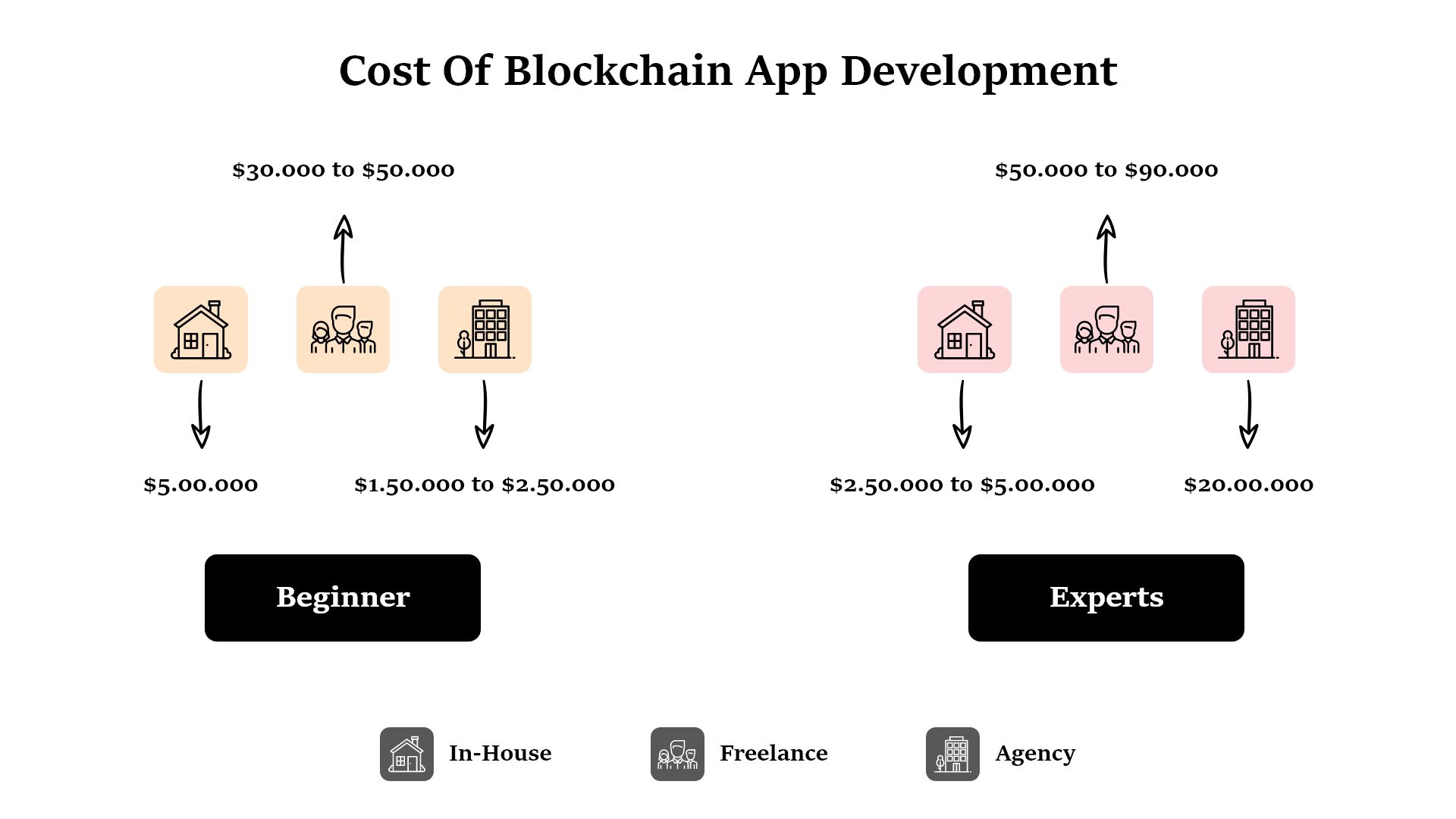 Blockchain Technology/Mobile App Development | Startup Grind