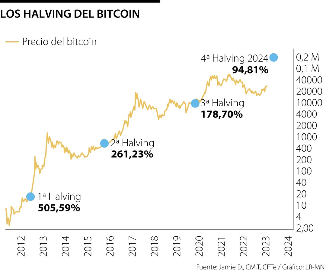 The Price Peak Puzzle: Unraveling The Timing Of Bitcoin Bull Market Peak