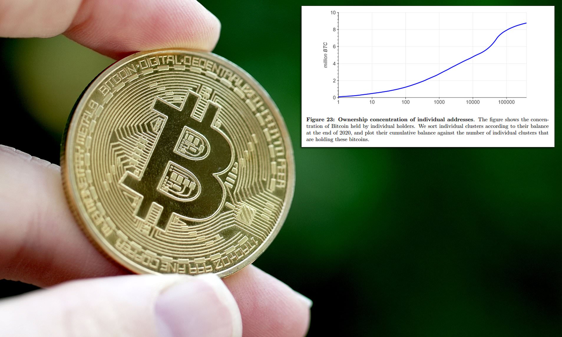 Bitcoin's Price History