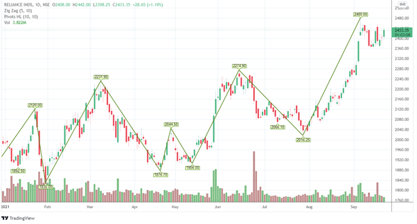 Bullish Setup on 02/29/ Stock Screen | bitcoinlove.fun