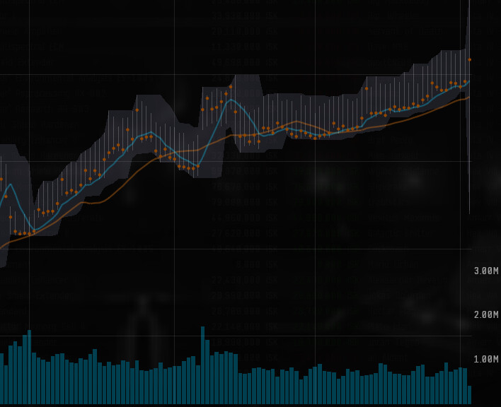 Trading - EVE University Wiki