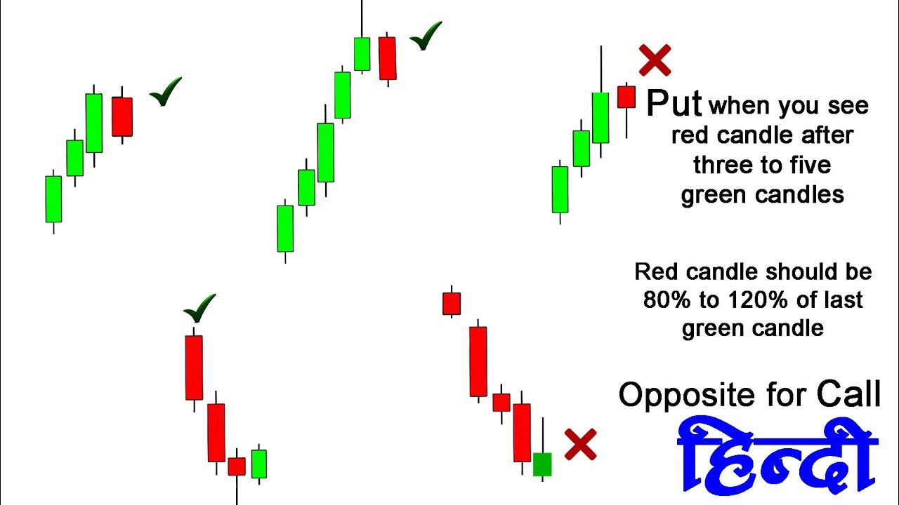 Tips for Beginner Binary Options Traders