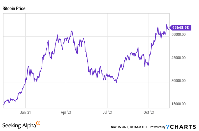 Prediction: Bitcoin Will Reach $, in 