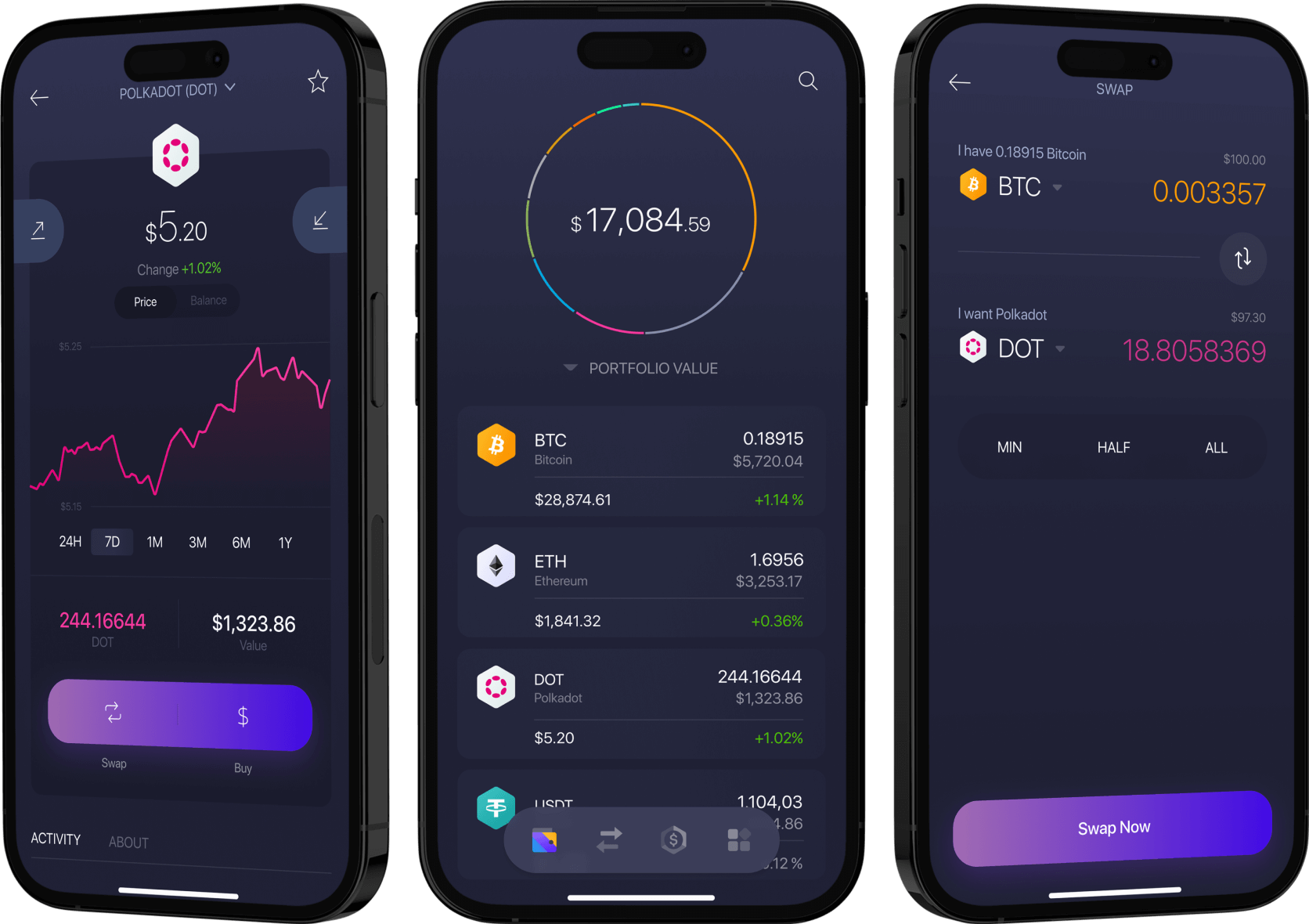 Best 5 places to Stake Polkadot (DOT)