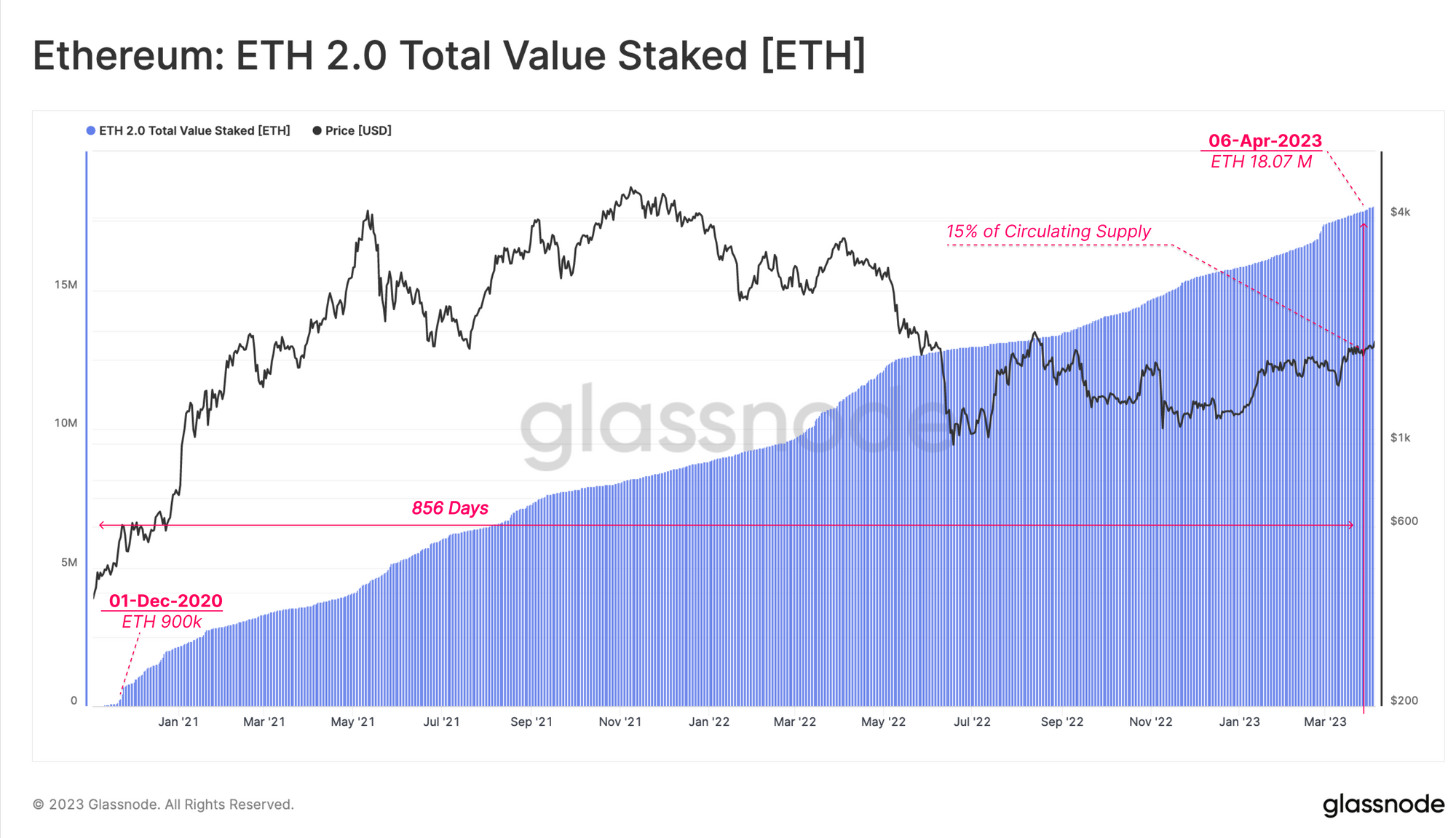 Ethereum Shanghai Upgrade: What you need to know - Kraken Blog Kraken Blog