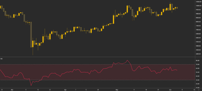 Binance Exchange