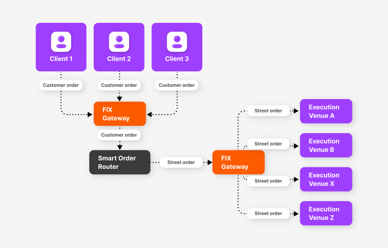 Liquidity Aggregation - Importance, Benefits, and Downsides