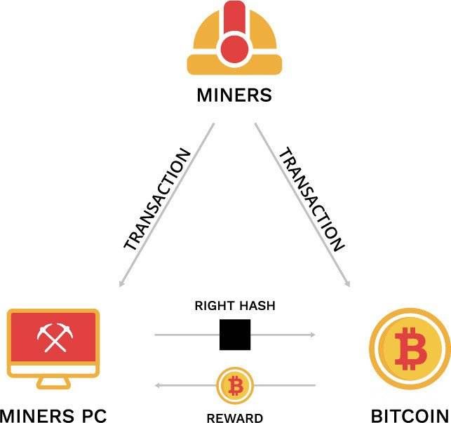 What Is Bitcoin? How to Mine, Buy, and Use It