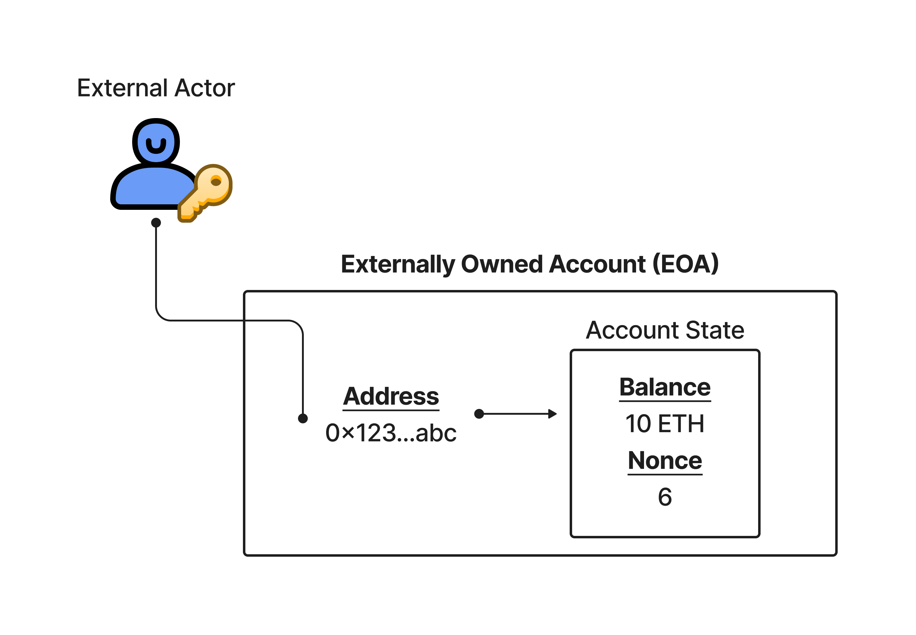 How to Deploy a Multisig Wallet With Hardhat and Tenderly